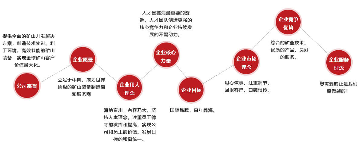 企業文化