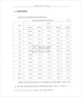 選礦試驗樣品送樣明細分分析結果