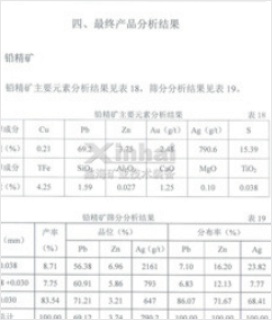 鉛精礦主要元素分析結果