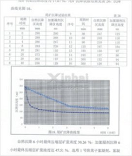 尾礦沉降試驗結果