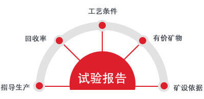 選礦試驗過程